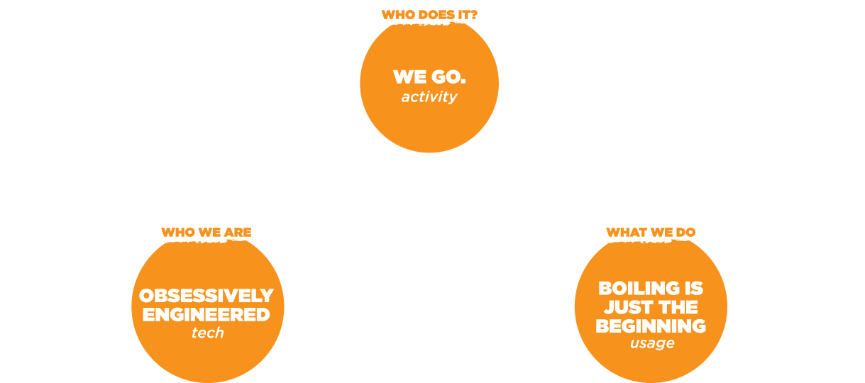 wildVersatile