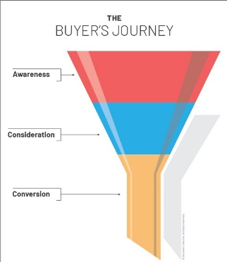 How to Defend Your Marketing Budget During COVID-19 - Saltwater